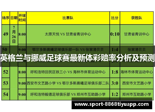 英格兰与挪威足球赛最新体彩赔率分析及预测